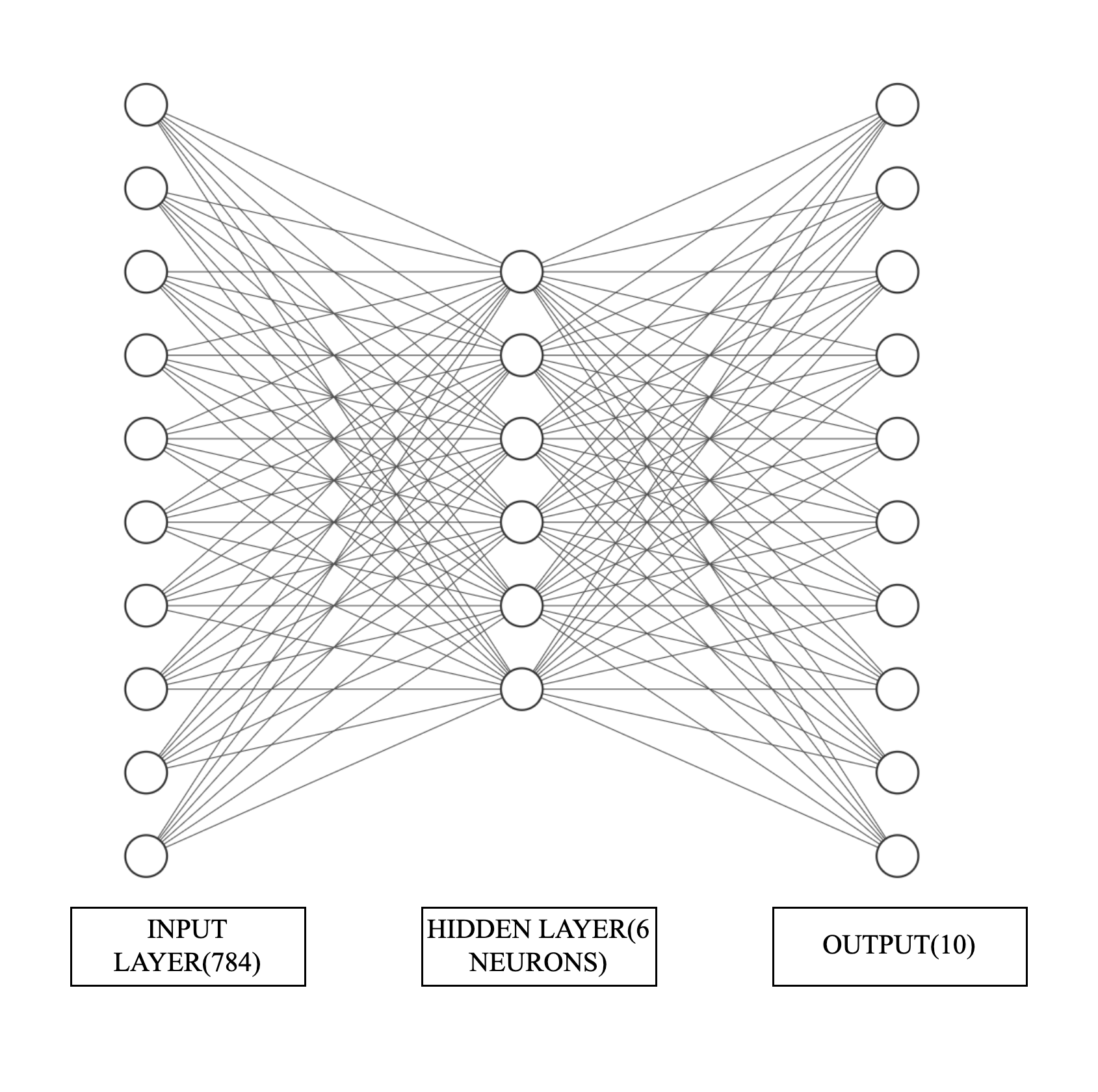 Feedforward Architecture A