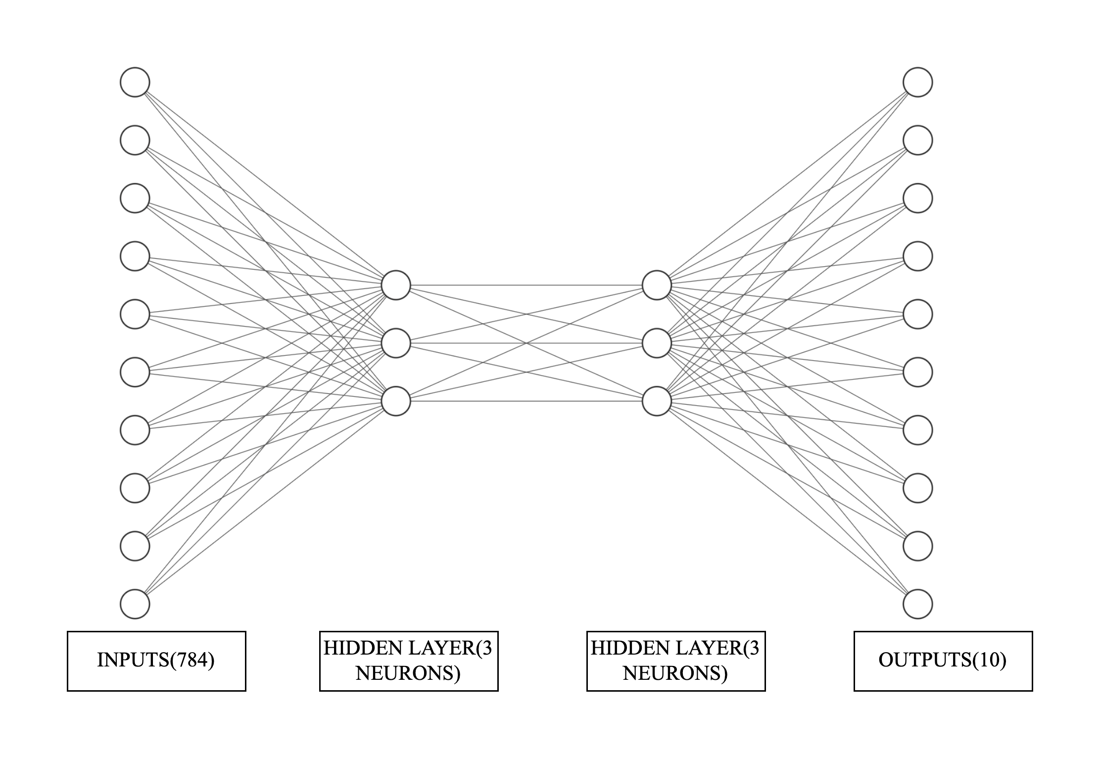Feedforward Architecture B