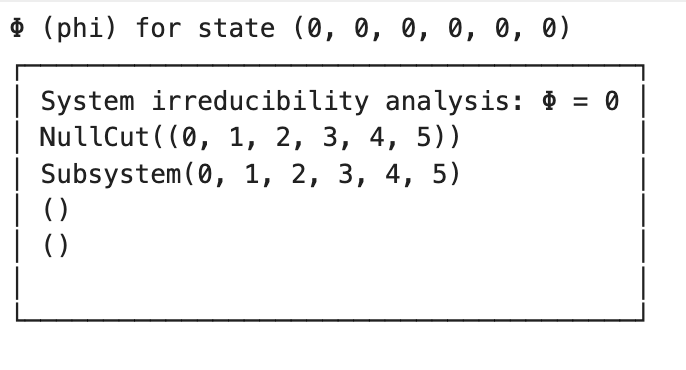 Phi for architectures A and B