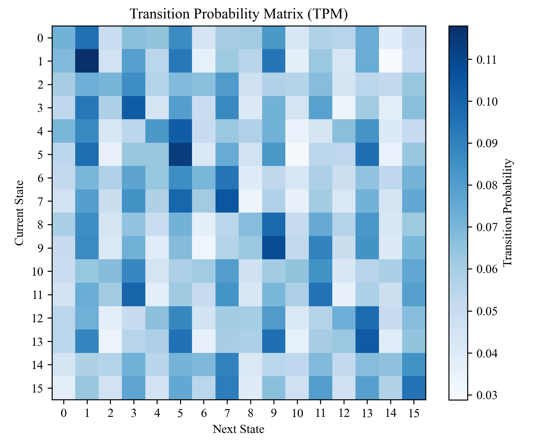 GRU 4-unit MIP-cut TPM