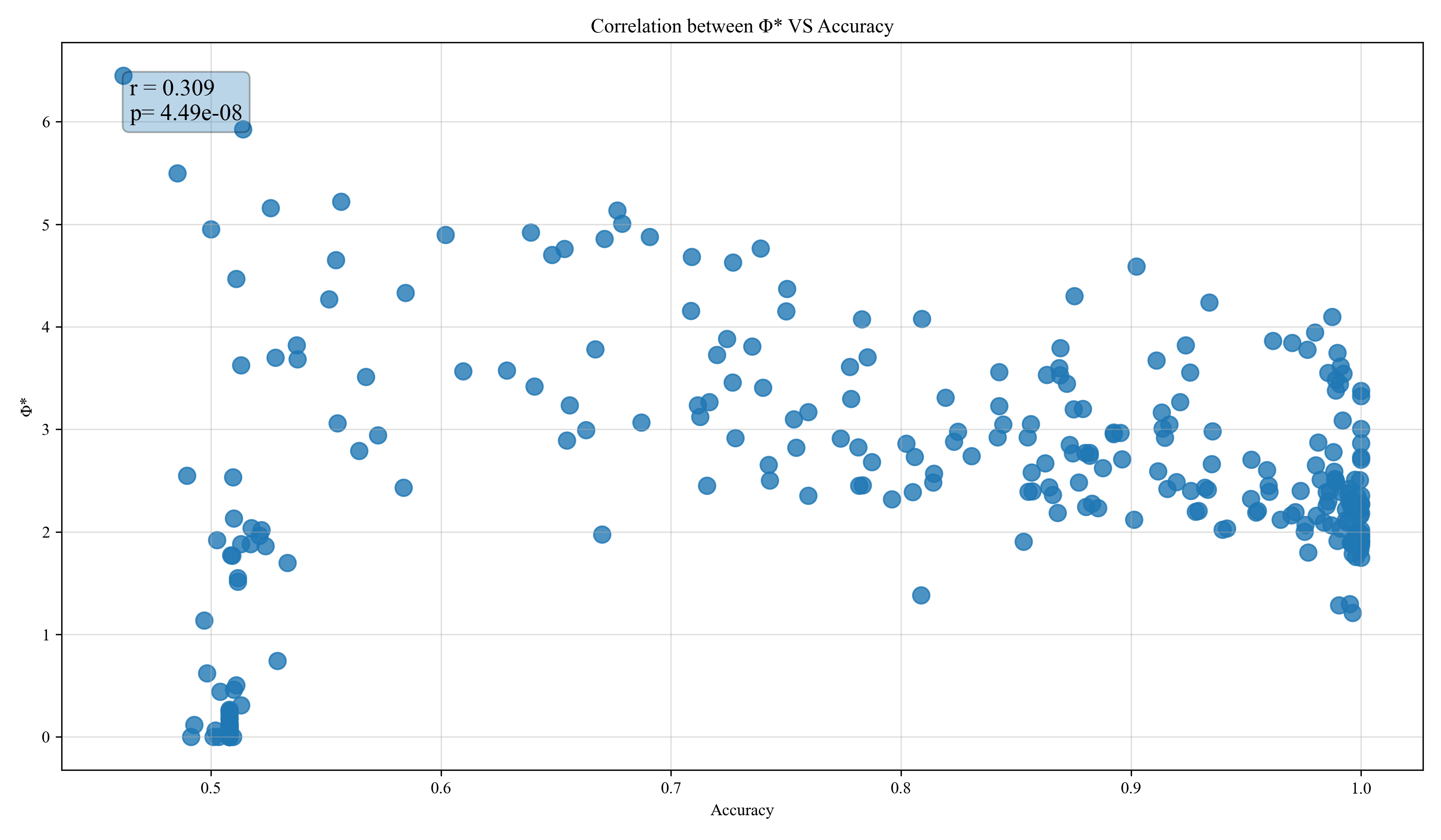 GRU 60 correlation