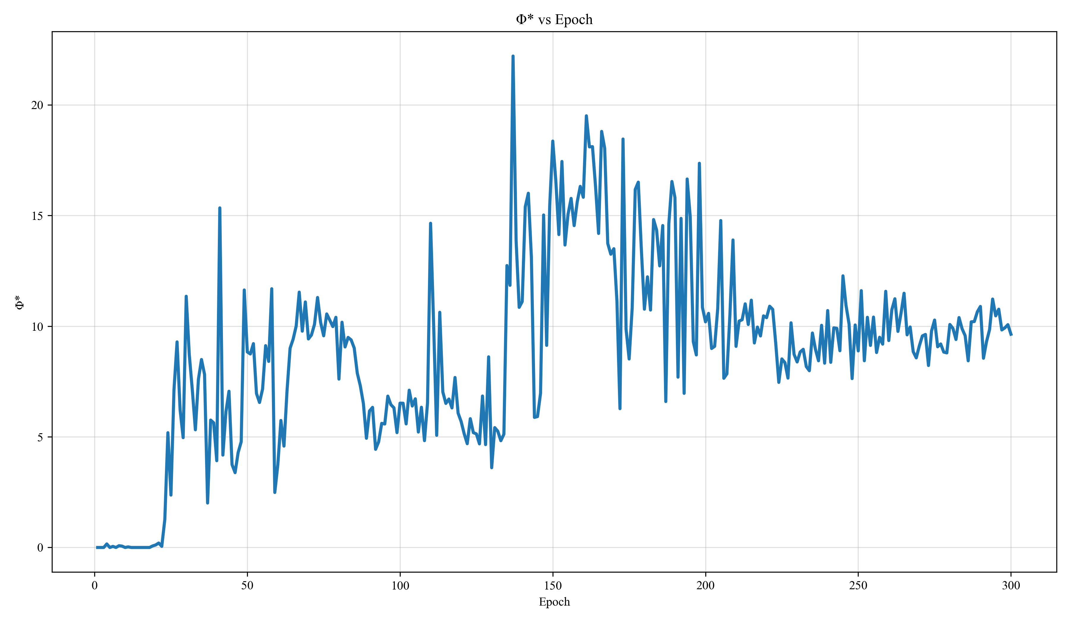 LSTM 60 phi-star