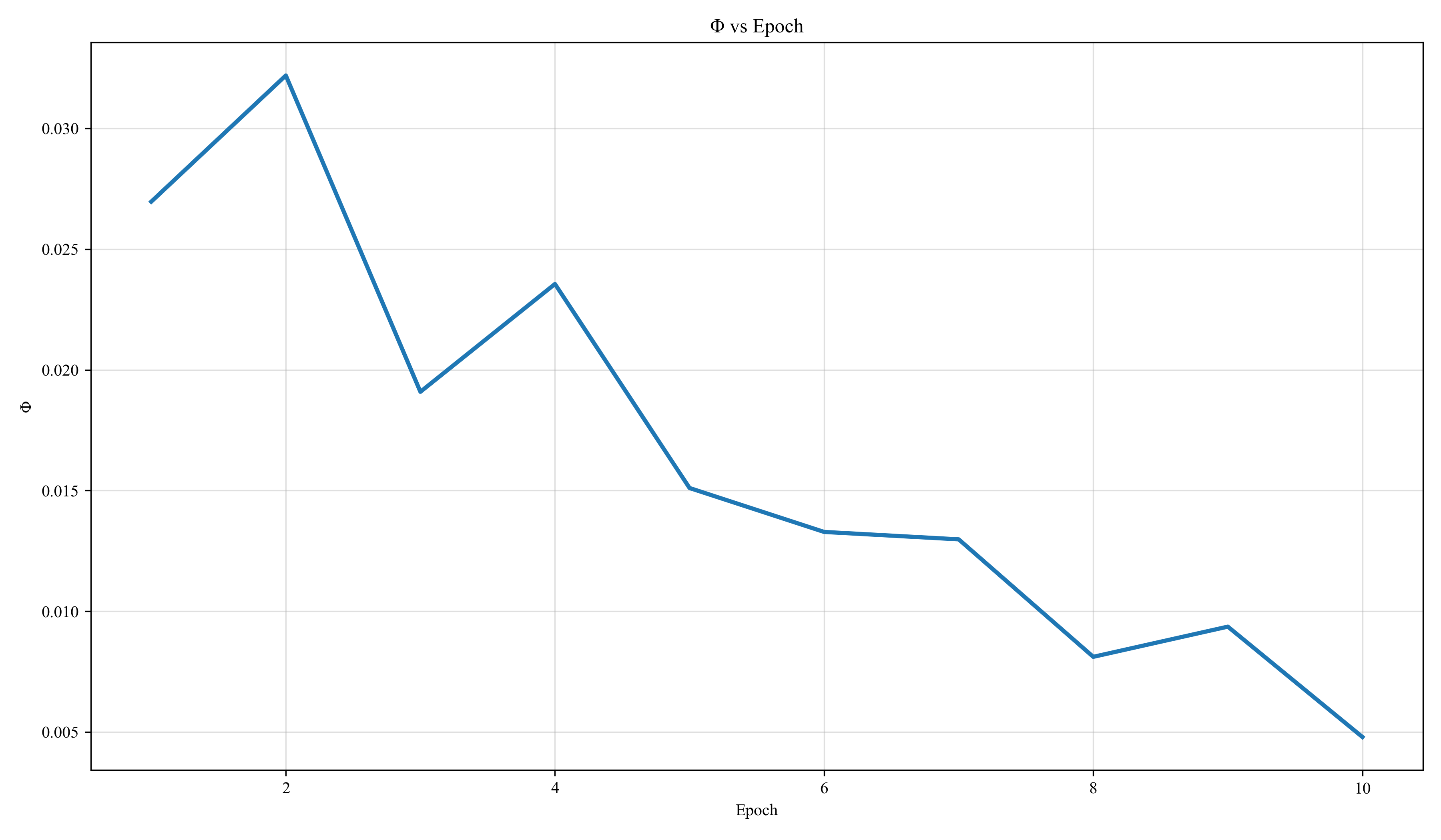 RNN 4-unit phi