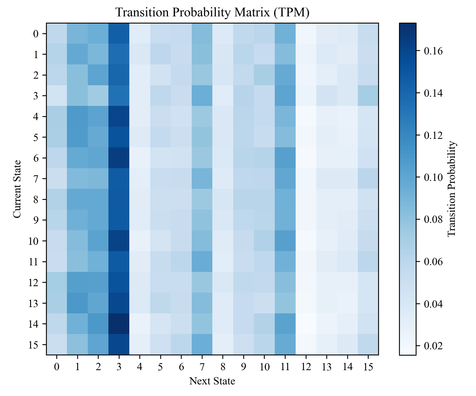 RNN 4-unit MIP-cut TPM