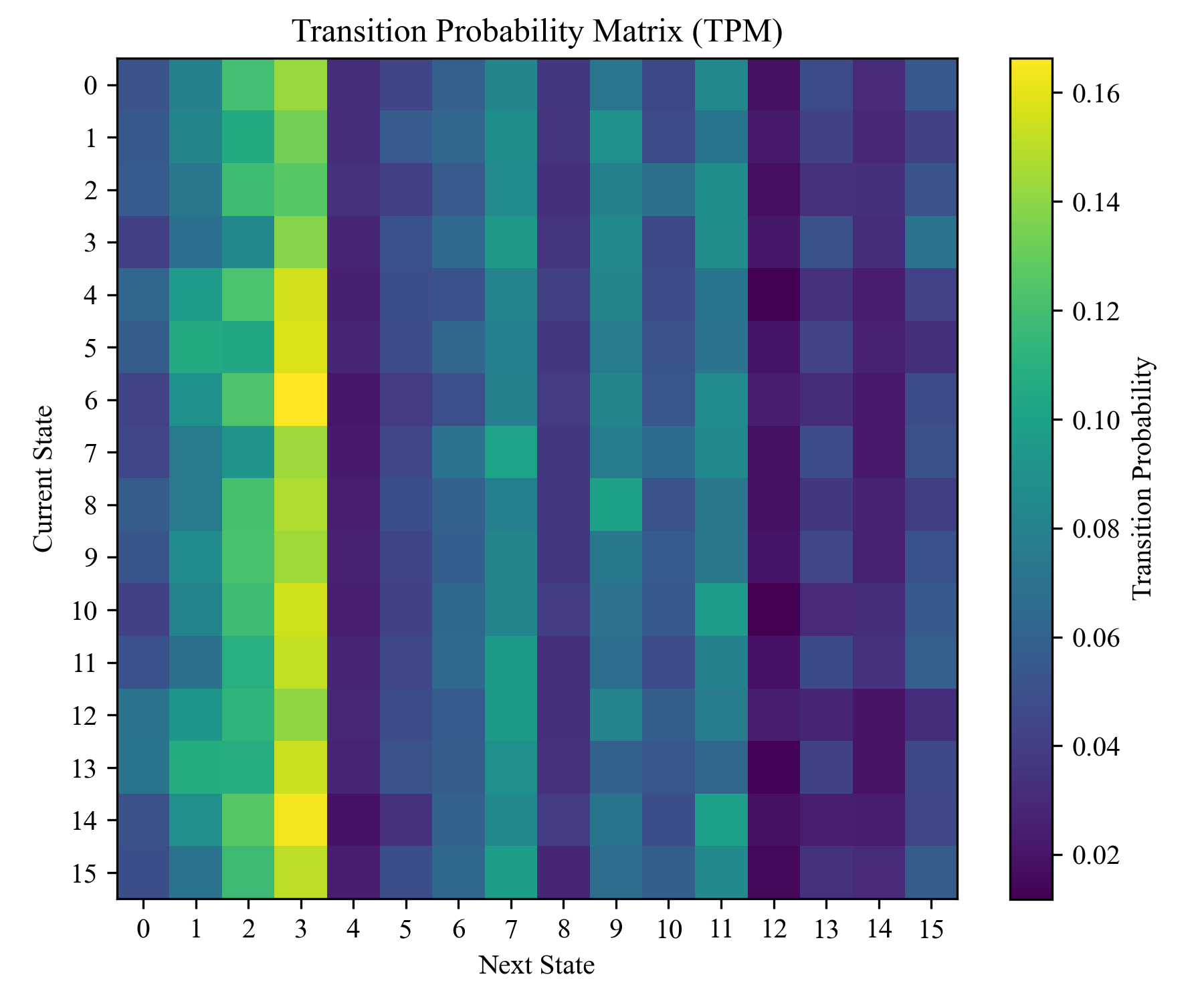 RNN 4-unit original TPM