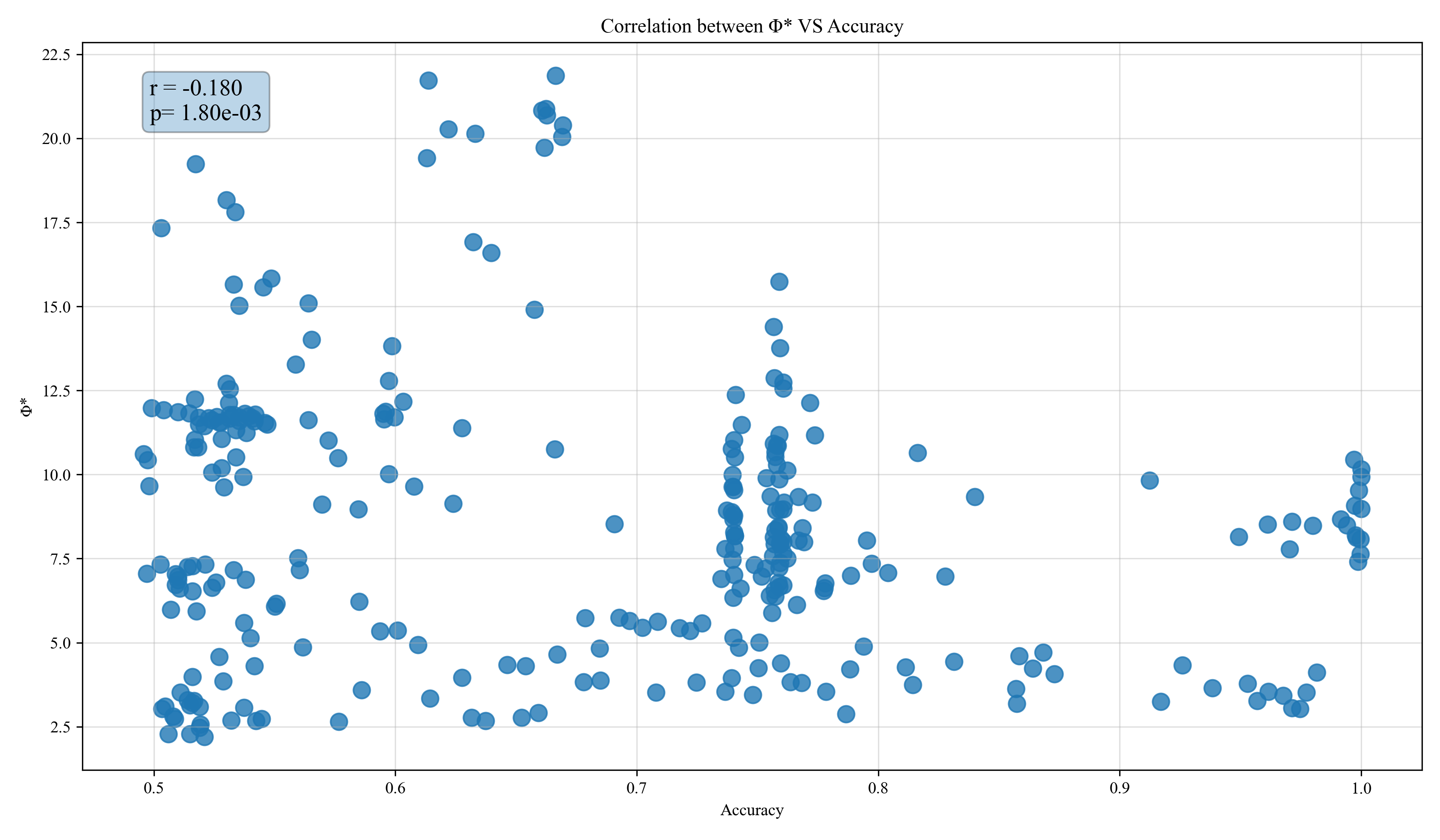 RNN 60 correlation