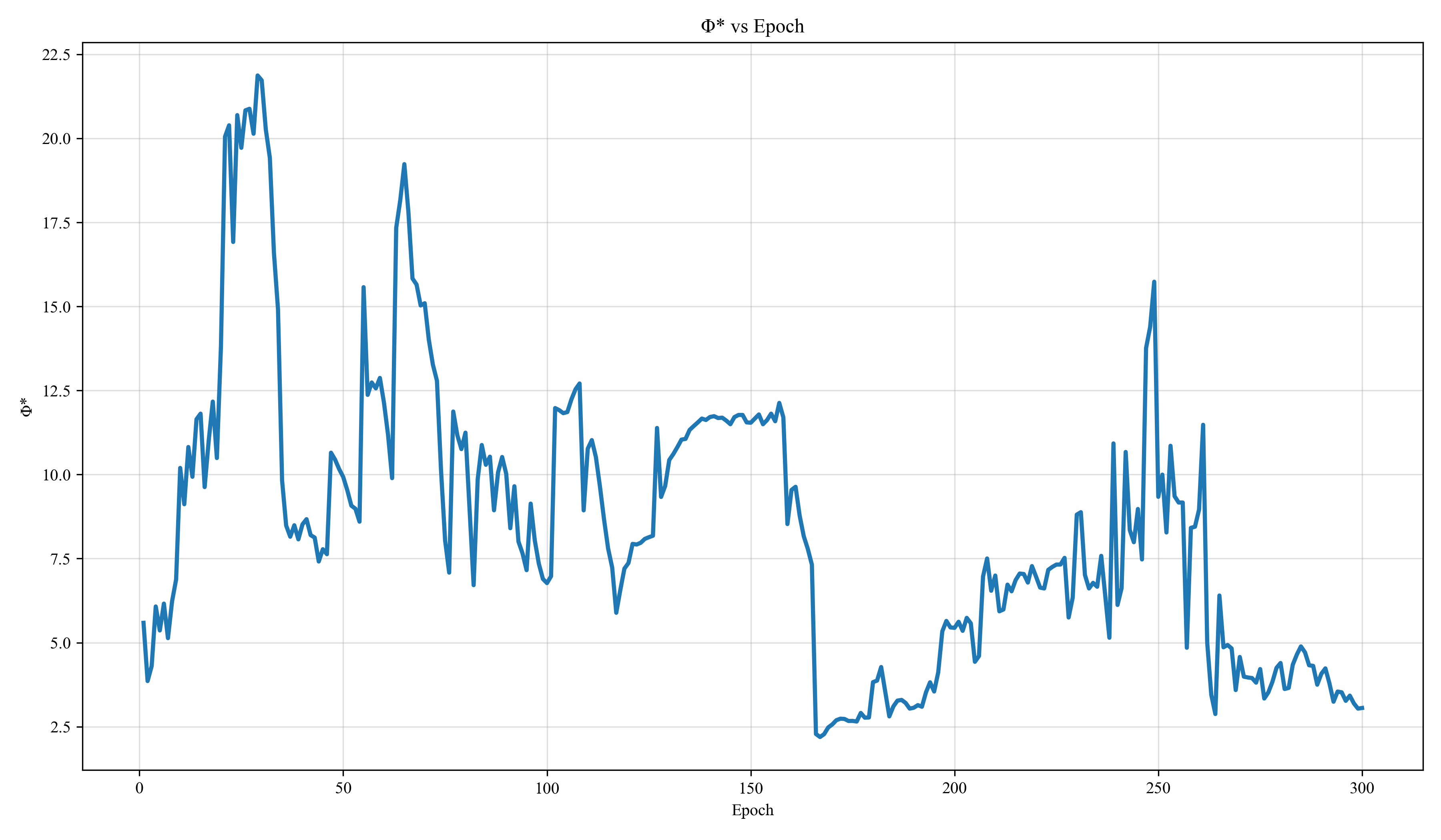 RNN 60 phi-star