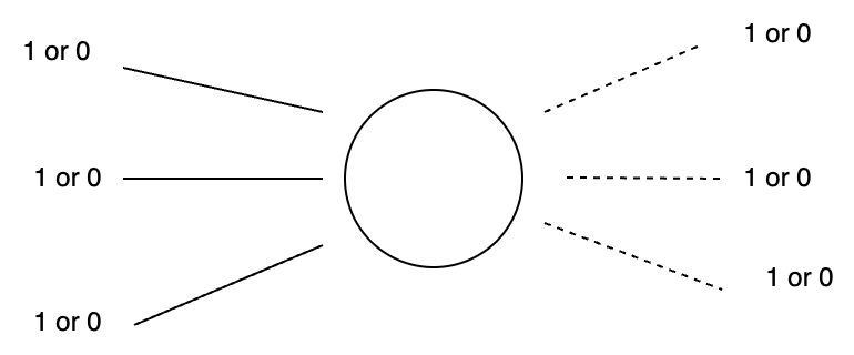 Compositional structure