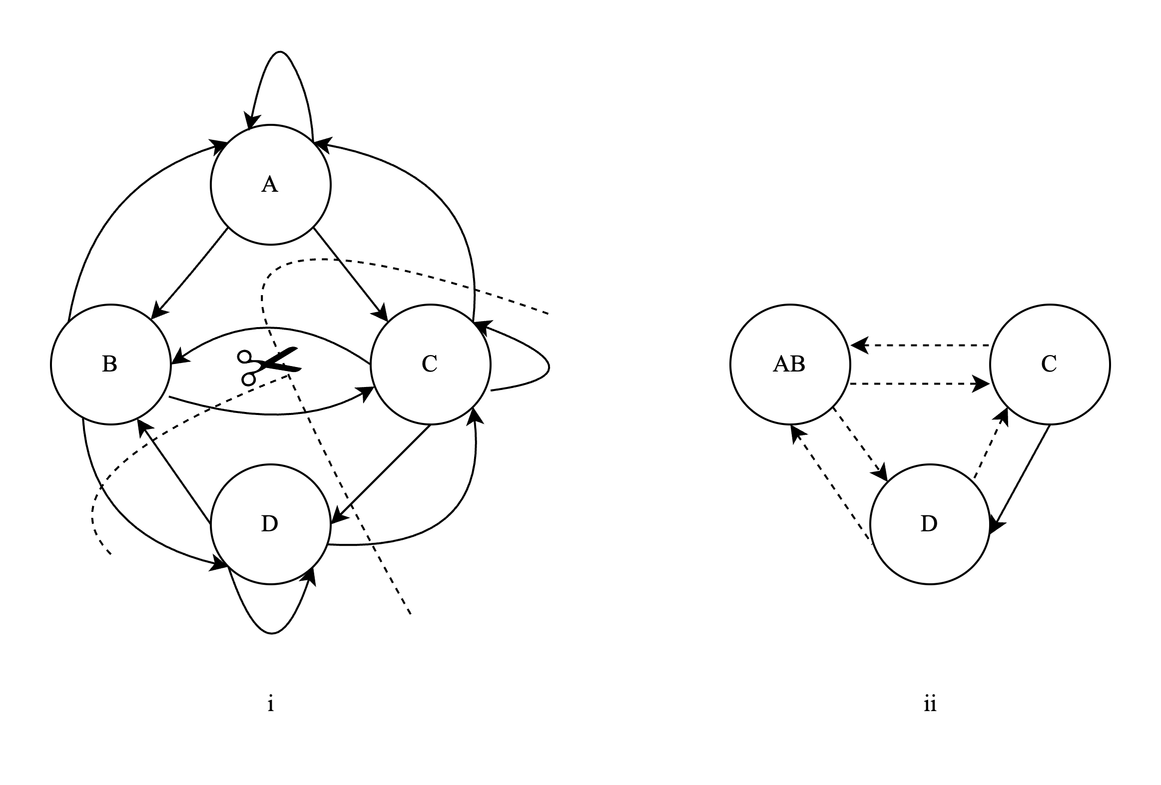 Integration: partition into AB, C, D